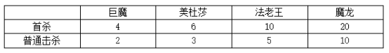 《乐高无限》主播Skofmine之生存成就速通比赛