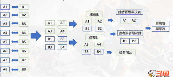 DAS-斗鱼王牌战士明星选拔赛347.png