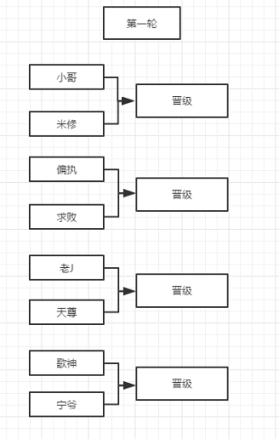 黑夜杯NBA2KOL2第一季刺激来袭！