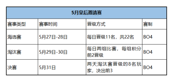 斗鱼皇后邀请赛5月27日火热上线 顶尖棋局等你开启