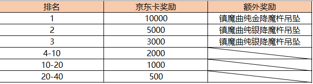 镇魔曲治愈系主播团招募火热开启