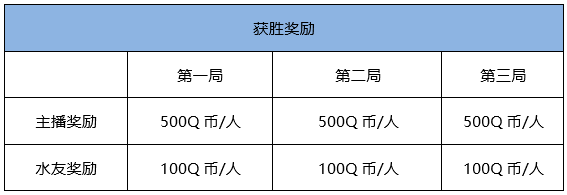 【有奖活动】王牌战士斗鱼精英挑战赛招募啦！