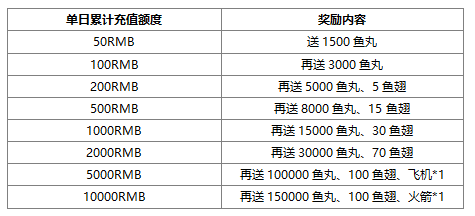 玩传奇荣耀，豪取百万鱼丸