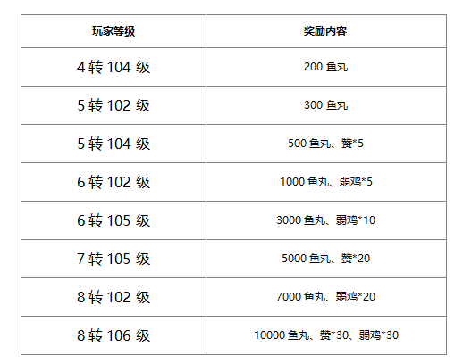 玩传奇荣耀，豪取百万鱼丸