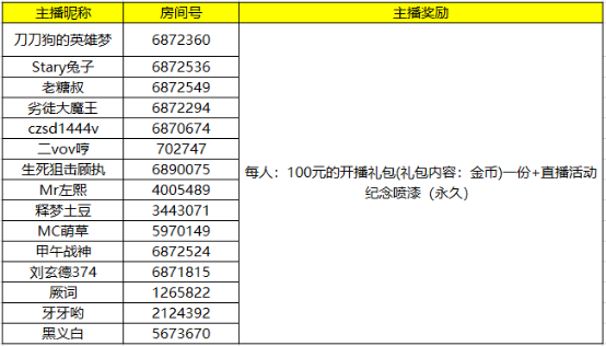 《生死狙击》主播招募活动获奖公告