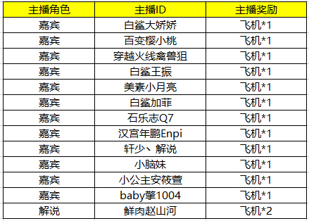 穿越火线专区“520甜蜜双排”活动获奖公告