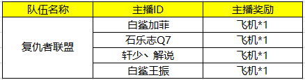 穿越火线专区“520甜蜜双排”活动获奖公告