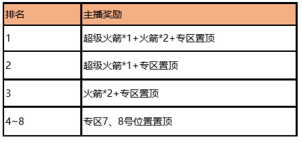 赤潮自走棋：棋王争霸赛