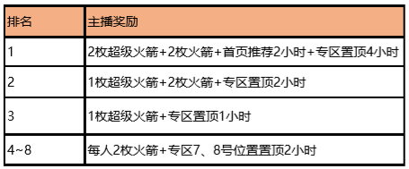 赤潮自走棋：棋王争霸赛