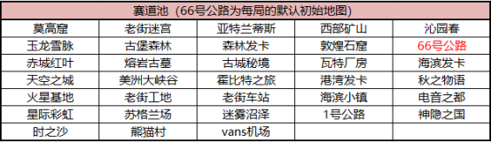 QQ飞车鱼乐热潮车王擂台赛 第一期