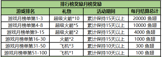 自走棋手游第三季冲榜榜单活动6月火热上线