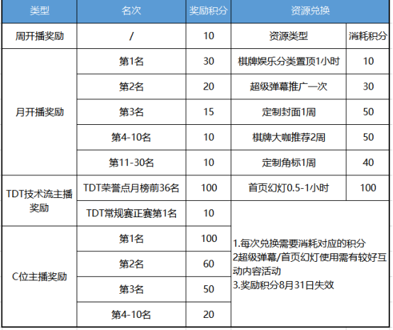 欢乐斗地主C位主播夏令营火热招生中