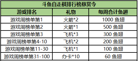 自走棋手游第三季冲榜榜单活动6月火热上线