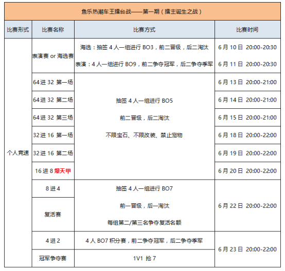 QQ飞车鱼乐热潮车王擂台赛 第一期