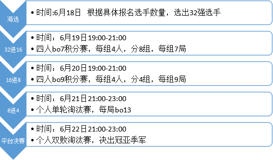主播集结，QQ飞车手游亚洲杯斗鱼外卡选拔赛报名启动！
