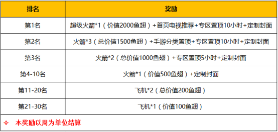 赤潮主播招募令，10万元悬赏灵魂棋手