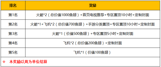 赤潮主播招募令，10万元悬赏灵魂棋手