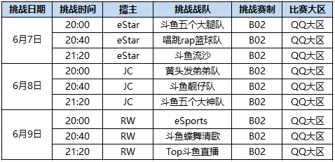 粽子鸭蛋准备好，KPL职业战队陪你打擂过端午！