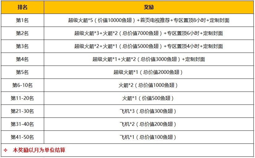 赤潮主播招募令，10万元悬赏灵魂棋手