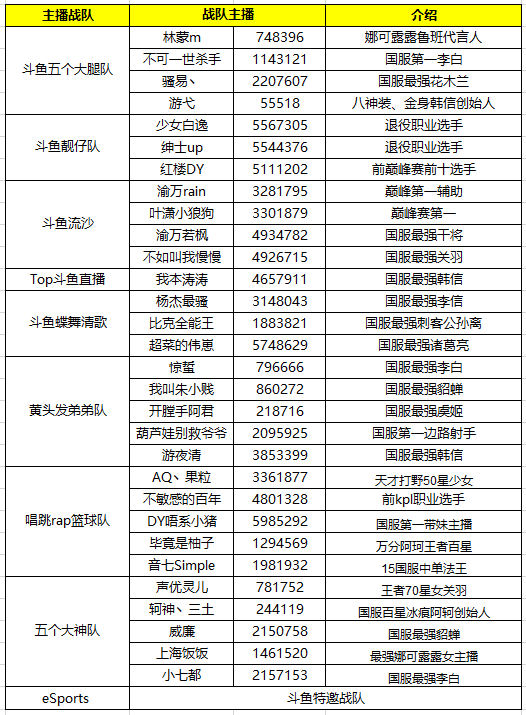 粽子鸭蛋准备好，KPL职业战队陪你打擂过端午！