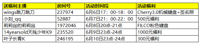 DOTA2端午福利周
