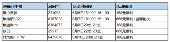 刀塔自走棋端午福利周