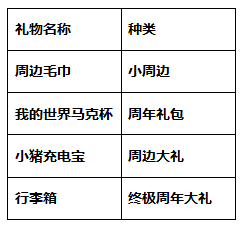 部落之战 欢聚端午