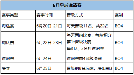 斗鱼皇后邀请赛6月20日火热上线 顶尖棋局等你参与