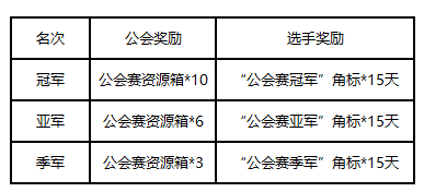 斗鱼和平精英公会锦标赛来袭465.png