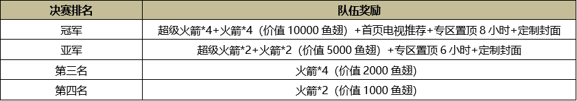 赤潮自走棋“鱼跃杯”双人对抗赛