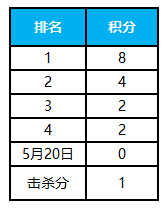 斗鱼和平精英公会锦标赛来袭513.png