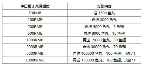 玩九曲封神，赢百万鱼丸