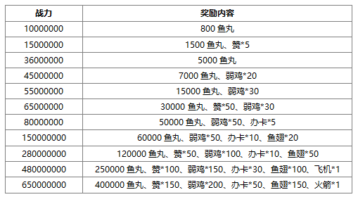 玩九曲封神，赢百万鱼丸