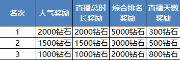 欢乐斗地主2V2，带上好友嗨翻全场