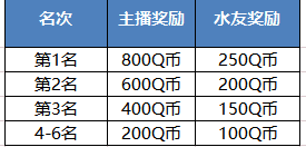 欢乐斗地主2V2，带上好友嗨翻全场