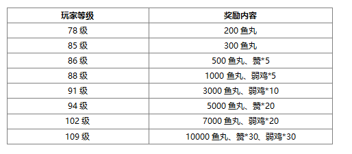 玩九曲封神，赢百万鱼丸