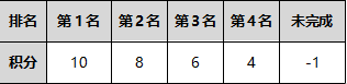 斗鱼X起点 QQ飞车趣味道具赛起航