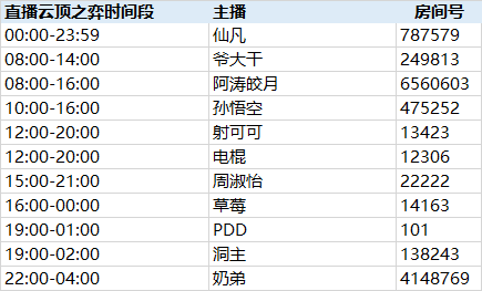 英雄联盟《云顶之弈》抢先体验