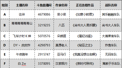 斗鱼X起点 QQ飞车趣味道具赛起航