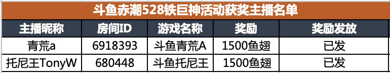 《赤潮自走棋》斗鱼直播平台获奖名单公布（4-5月）