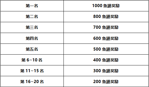 江湖厨神争霸赛