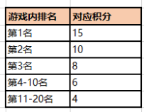 自走棋S2谷鸽赛季冲榜赢积分 万元奖励等你兑