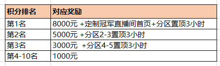 自走棋S2谷鸽赛季冲榜赢积分 万元奖励等你兑