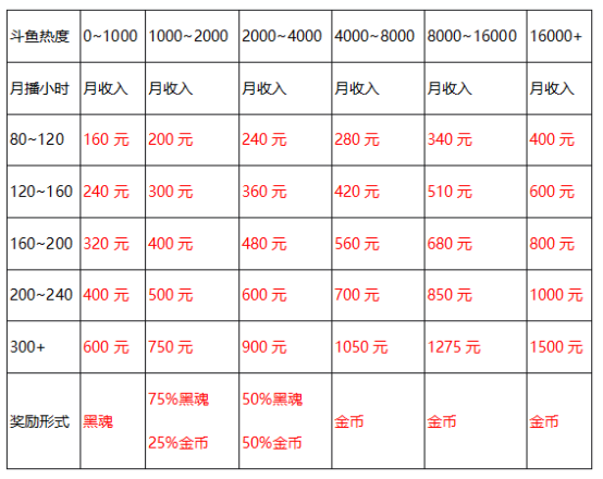 《泰亚史诗》全民主播招募活动盛大开启！