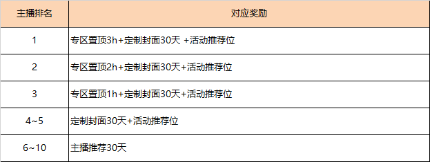 《古剑奇谭网络版》公测主播招募，赢官方签约机会~