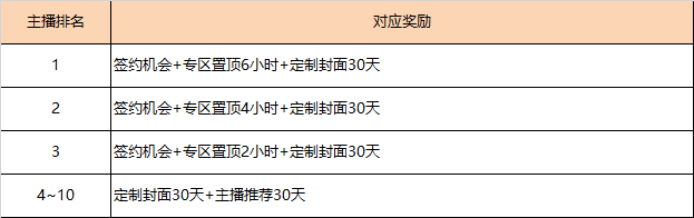 《古剑奇谭网络版》公测主播招募，赢官方签约机会~