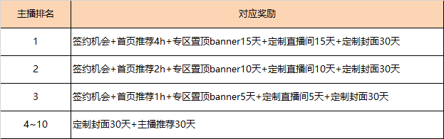 《古剑奇谭网络版》公测主播招募，赢官方签约机会~