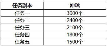 新主播任务玩法—享超高流量推荐位