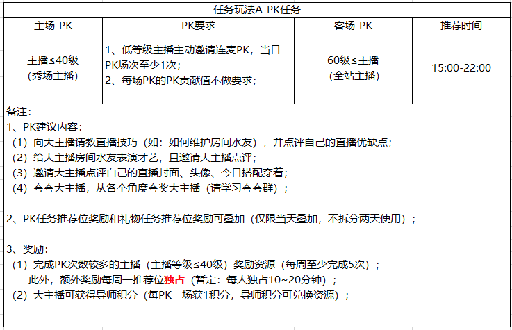 新主播任务玩法—享超高流量推荐位