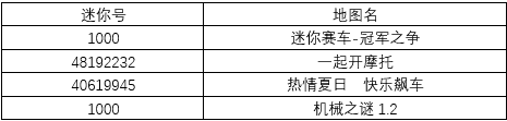 迷你世界 周周黑科技之战车大改造